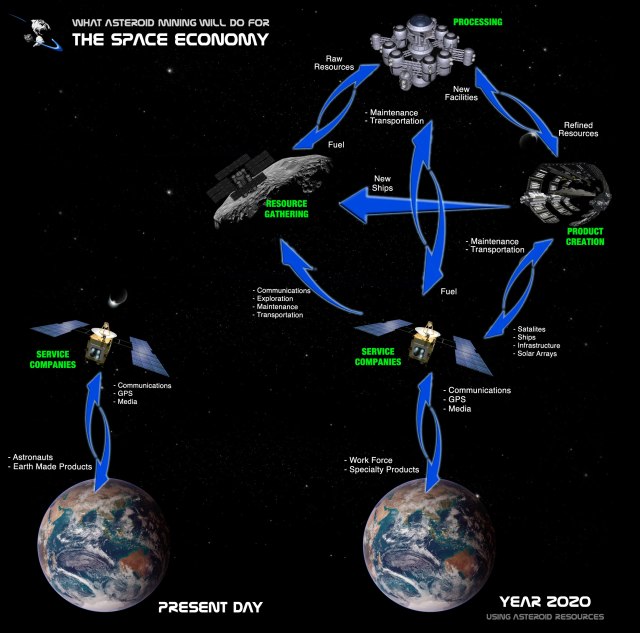 space-economy