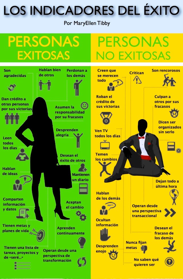info_personas_exitosas_ai