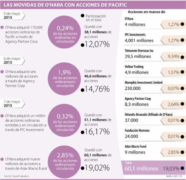 PostScript Grafico Cambio Lunes