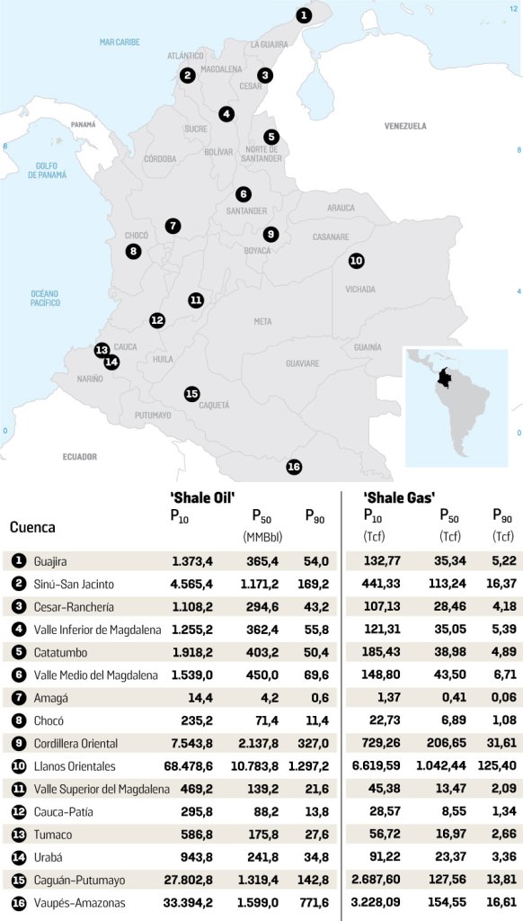 Colombia-Shale
