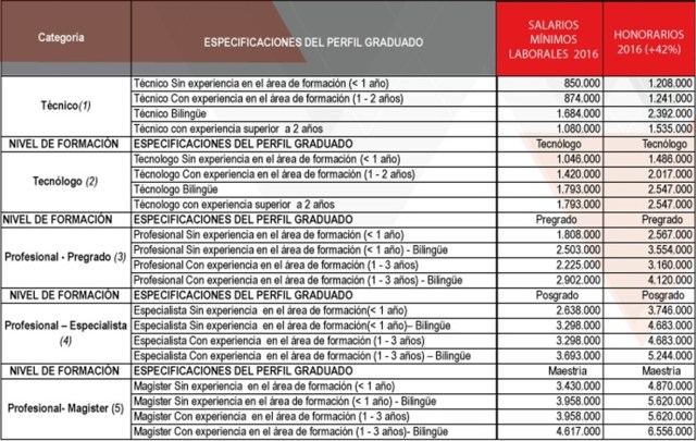 tabla_salarios_2016