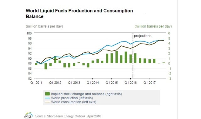 petroleo-consumo-produccion